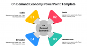 Easy To Editable On Demand Economy PowerPoint Template