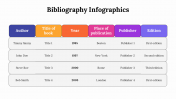 400150-Bibliography-Infographics_20