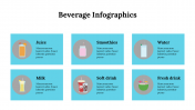 Innovative Beverage Infographics PPT And Google Slides