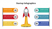 Customizable Startup Infographics PPT And Google Slides