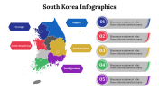 Creative South Korea Infographics PPT And Google Slides