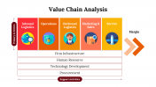 Customizable Value Chain Analysis PPT And Google Slides
