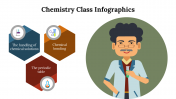 Amazing Chemistry Class Infographics PPT And Google Slides
