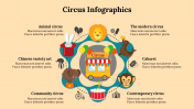 Attractive Circus Infographics PowerPoint and Google Slides