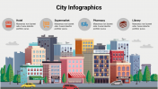 Easy To Use City Infographics PowerPoint And Google Slides