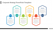 Best Corporate Strategy PowerPoint Templates Slide