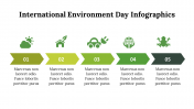 400214-International-Environment-Day-Infographics_12