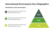 400214-International-Environment-Day-Infographics_13