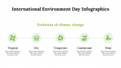 400214-International-Environment-Day-Infographics_21