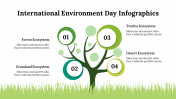 400214-International-Environment-Day-Infographics_29