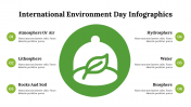 400214-International-Environment-Day-Infographics_30