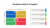 Amazing Escalation Matrix Template And Google Slides