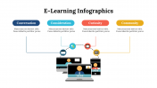 400223-Elearning-Infographics_10