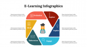 400223-Elearning-Infographics_11