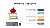 400223-Elearning-Infographics_13