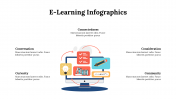 400223-Elearning-Infographics_25