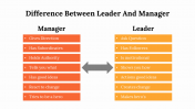 Difference Between Leader And Manager PPT And Google Slides
