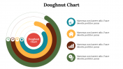 Doughnut Chart PowerPoint And Google Slides Template