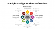 Multiple Intelligence Theory Of Gardner PPT & Google Slides