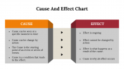 Cause And Effect Chart PowerPoint And Google Slides