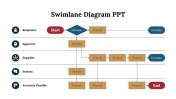 Easy To Editable Swimlane Diagram PPT And Google Slides