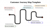 Amazing Customer Journey Map And Google Slides Template