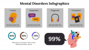 Mental Disorders Infographics PowerPoint And Google Slides