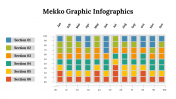 Mekko Graphic Infographics PowerPoint And Google Slides