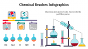 Chemical Reaches Infographics PPT And Google Slides