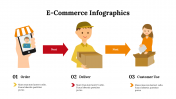 400328-E-Commerce-Infographics_04