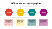 400331-Affiliate-Marketing-Infographics_03