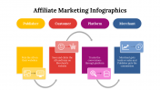 400331-Affiliate-Marketing-Infographics_06