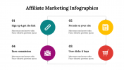 400331-Affiliate-Marketing-Infographics_08