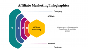 400331-Affiliate-Marketing-Infographics_27