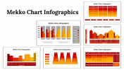 Mekko Chart Infographics PPT and Google Slides Themes