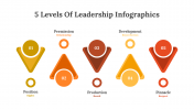 400341-5-Levels-Of-Leadership-Infographics_05