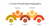 400341-5-Levels-Of-Leadership-Infographics_07