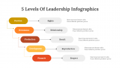 400341-5-Levels-Of-Leadership-Infographics_08