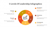 400341-5-Levels-Of-Leadership-Infographics_09