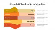 400341-5-Levels-Of-Leadership-Infographics_12