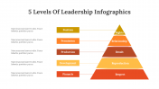 400341-5-Levels-Of-Leadership-Infographics_18