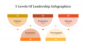 400341-5-Levels-Of-Leadership-Infographics_22