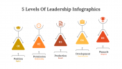 400341-5-Levels-Of-Leadership-Infographics_27