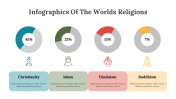 400344-Infographics-Of-The-Worlds-Religions_08