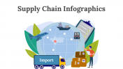 Supply Chain Infographics PPT And Google Slides Themes