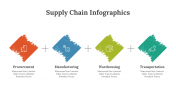 400346-Supply-Chain-Infographics_02