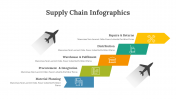 400346-Supply-Chain-Infographics_05