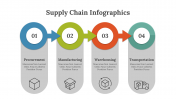 400346-Supply-Chain-Infographics_06