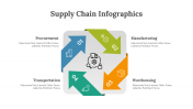400346-Supply-Chain-Infographics_08