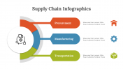 400346-Supply-Chain-Infographics_09